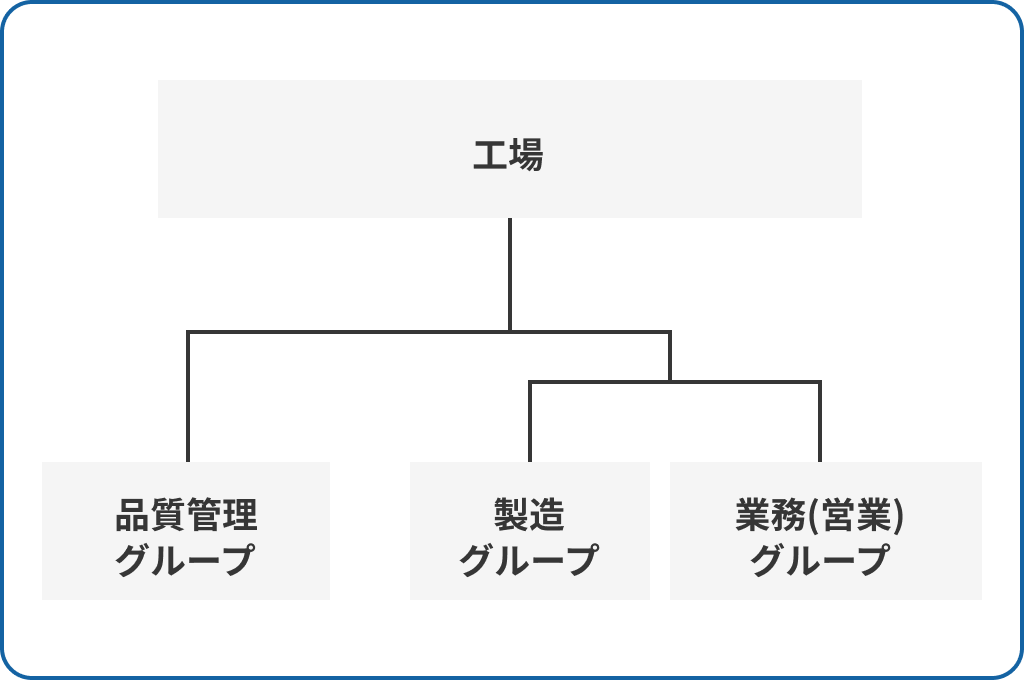 品質チェックの様子
